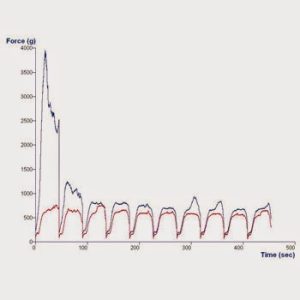 hair combing graph