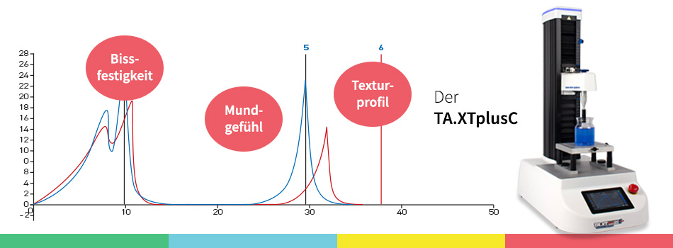 alt_proteine_taxtplusc_950x350